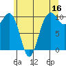 Shilshole Bay tide chart for Friday, June 16, 2023
