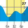 Shilshole Bay tide chart for Tuesday, June 27, 2023