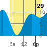 Shilshole Bay tide chart for Thursday, June 29, 2023