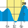Shilshole Bay tide chart for Thursday, July 20, 2023