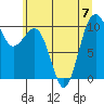 Shilshole Bay tide chart for Friday, July 7, 2023