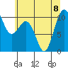 Shilshole Bay tide chart for Saturday, July 8, 2023