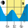 Shilshole Bay tide chart for Sunday, July 9, 2023