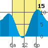 Shilshole Bay tide chart for Tuesday, August 15, 2023