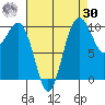 Shilshole Bay tide chart for Wednesday, August 30, 2023