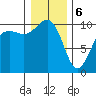 Shilshole Bay tide chart for Saturday, January 6, 2024