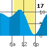 Shilshole Bay tide chart for Saturday, February 17, 2024