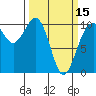 Shilshole Bay tide chart for Friday, March 15, 2024