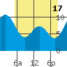 Shilshole Bay tide chart for Friday, May 17, 2024