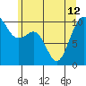 Shilshole Bay tide chart for Wednesday, June 12, 2024