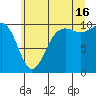 Shilshole Bay tide chart for Tuesday, July 16, 2024