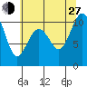 Shilshole Bay tide chart for Saturday, July 27, 2024