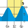 Shilshole Bay tide chart for Thursday, September 5, 2024
