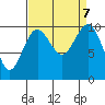 Shilshole Bay tide chart for Saturday, September 7, 2024