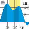 Shilshole Bay tide chart for Monday, January 13, 2025