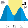 Shilshole Bay tide chart for Thursday, March 13, 2025