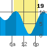 Shilshole Bay tide chart for Wednesday, March 19, 2025