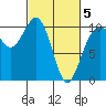 Shilshole Bay tide chart for Wednesday, March 5, 2025