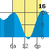 Shilshole Bay tide chart for Wednesday, April 16, 2025
