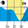 Shilshole Bay tide chart for Sunday, April 20, 2025