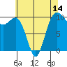 Shilshole Bay tide chart for Wednesday, May 14, 2025