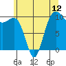 Shilshole Bay tide chart for Thursday, June 12, 2025