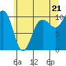 Shilshole Bay tide chart for Saturday, June 21, 2025