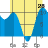Shilshole Bay tide chart for Saturday, June 28, 2025