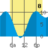 Shilshole Bay tide chart for Sunday, June 8, 2025