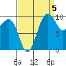 Shilshole Bay tide chart for Friday, September 5, 2025