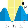 Shilshole Bay tide chart for Saturday, September 6, 2025
