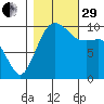 Shilshole Bay tide chart for Wednesday, October 29, 2025