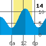 Shilshole Bay tide chart for Friday, November 14, 2025