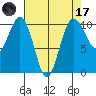 Shilshole Bay tide chart for Friday, April 17, 2026