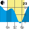 Shilshole Bay tide chart for Thursday, April 23, 2026
