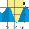 Shilshole Bay tide chart for Sunday, April 5, 2026