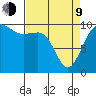 Shilshole Bay tide chart for Thursday, April 9, 2026
