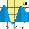 Shilshole Bay tide chart for Friday, May 15, 2026