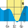Shilshole Bay tide chart for Wednesday, May 6, 2026
