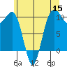 Shilshole Bay tide chart for Monday, June 15, 2026