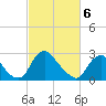 Meadowville tide chart for Saturday, March 6, 2021