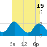 Meadowville tide chart for Saturday, May 15, 2021