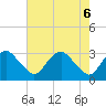 Meadowville tide chart for Thursday, May 6, 2021