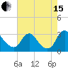 Meadowville tide chart for Sunday, August 15, 2021