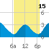 Meadowville tide chart for Wednesday, September 15, 2021