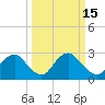 Meadowville tide chart for Tuesday, March 15, 2022