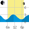 Meadowville tide chart for Saturday, April 9, 2022