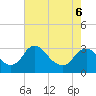Meadowville tide chart for Friday, May 6, 2022