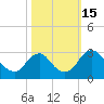 Meadowville tide chart for Saturday, October 15, 2022
