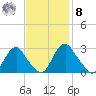 Meadowville tide chart for Tuesday, November 8, 2022